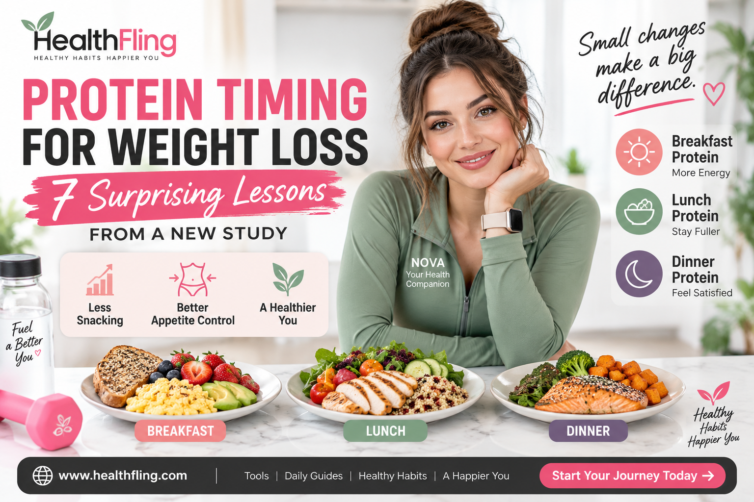 Protein timing for weight loss – 7 surprising lessons from a new study