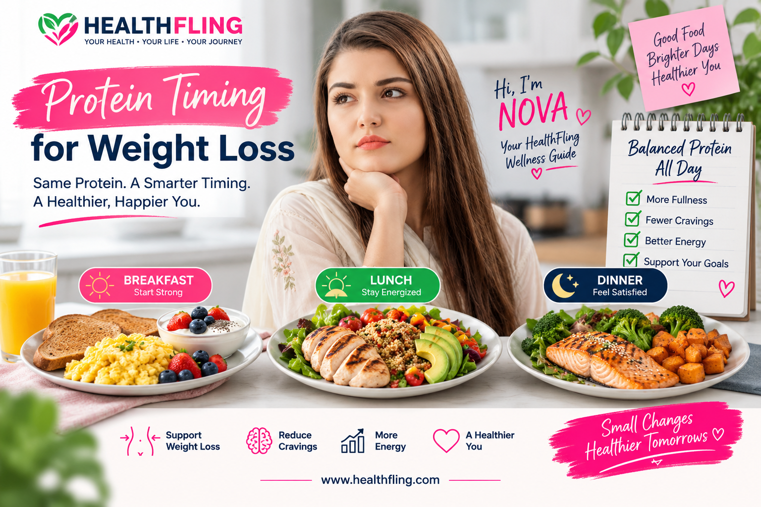 NOVA explains protein timing for weight loss with balanced breakfast lunch and dinner